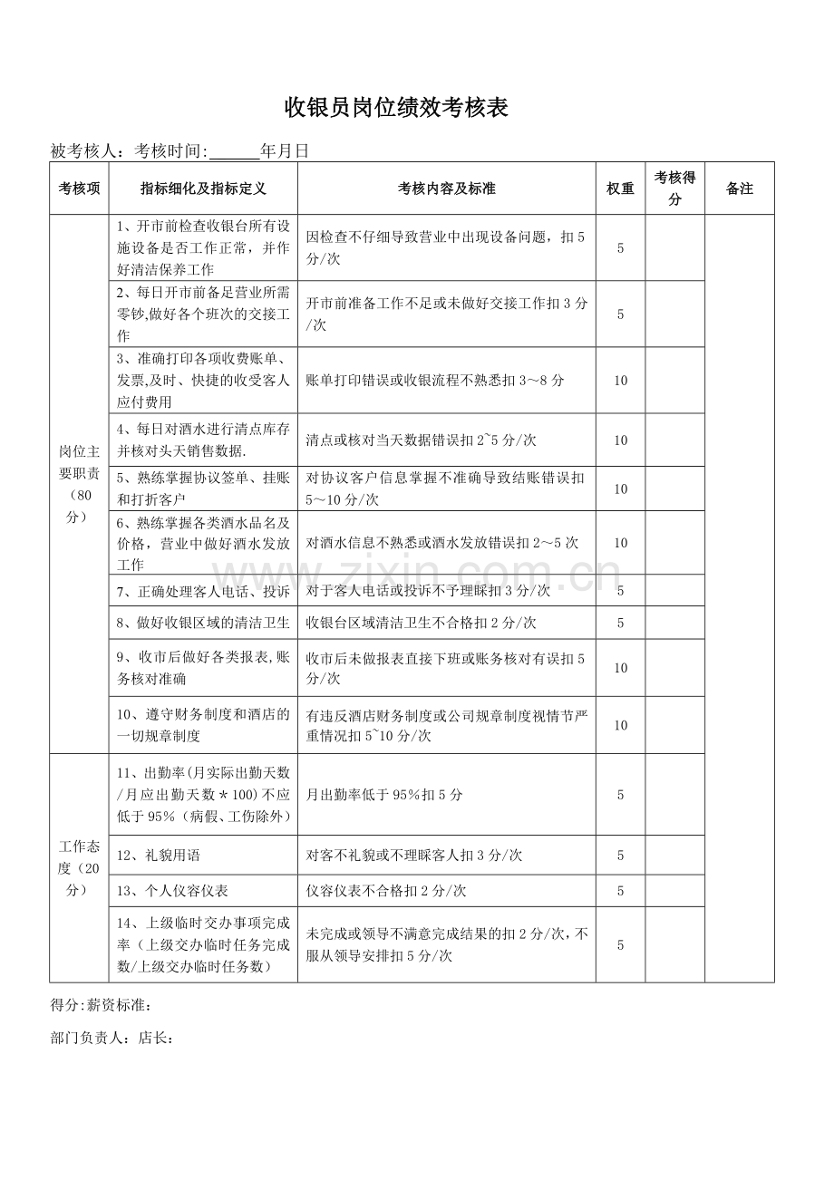 收银员岗位绩效考核表.doc_第1页