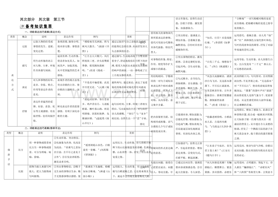 2021届高三语文一轮辅导及作业：第2部分-第2章-第3节(全国版)-备考.docx_第1页