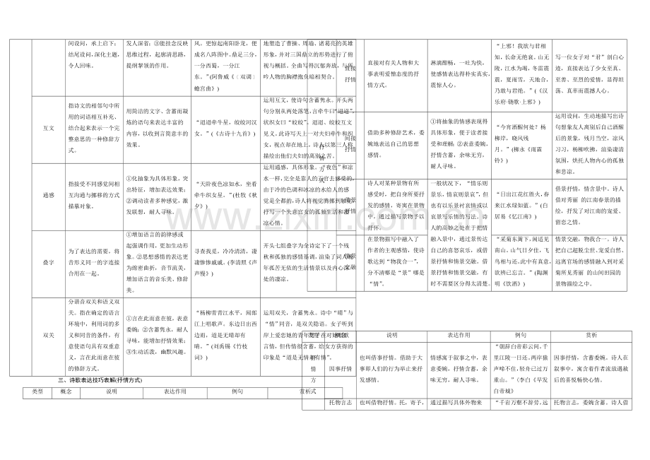 2021届高三语文一轮辅导及作业：第2部分-第2章-第3节(全国版)-备考.docx_第2页