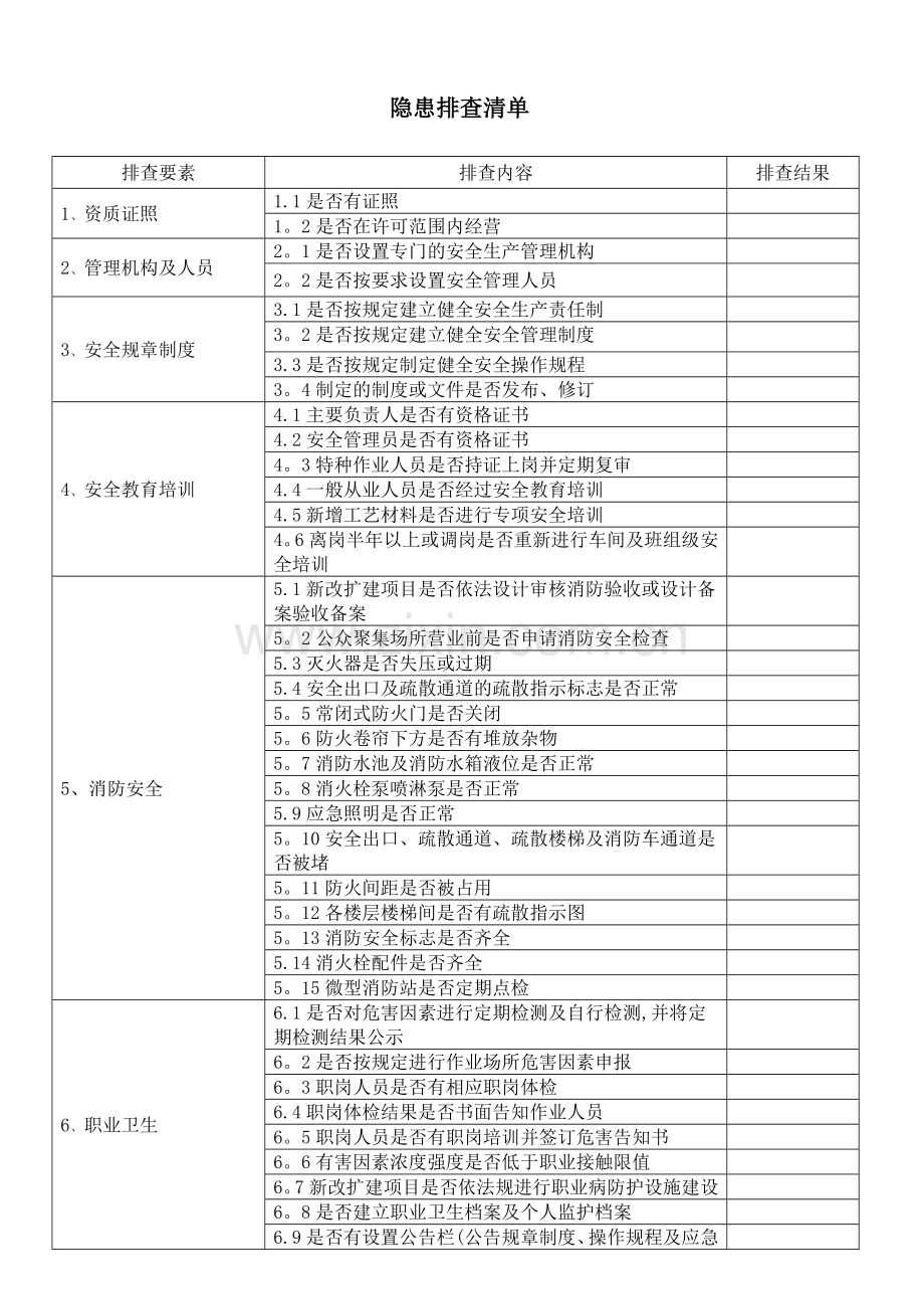 安全生产隐患排查清单.doc_第1页