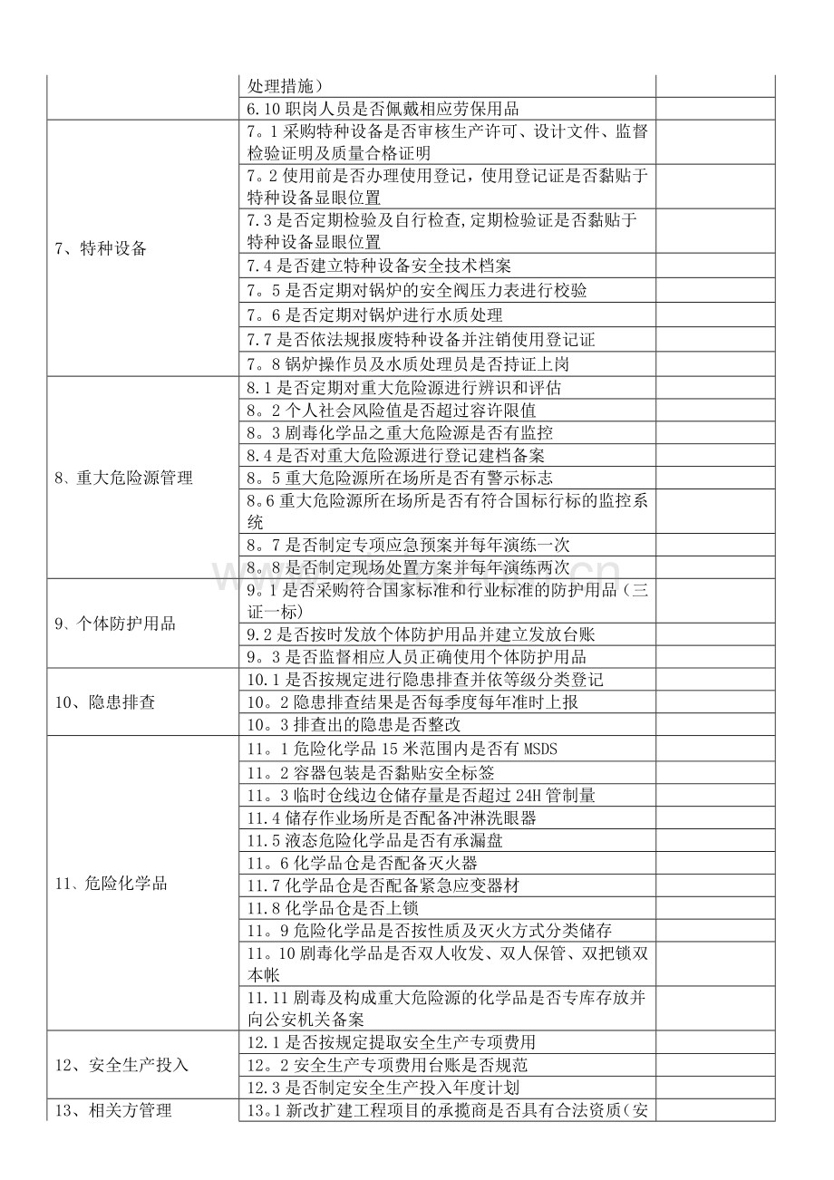 安全生产隐患排查清单.doc_第2页