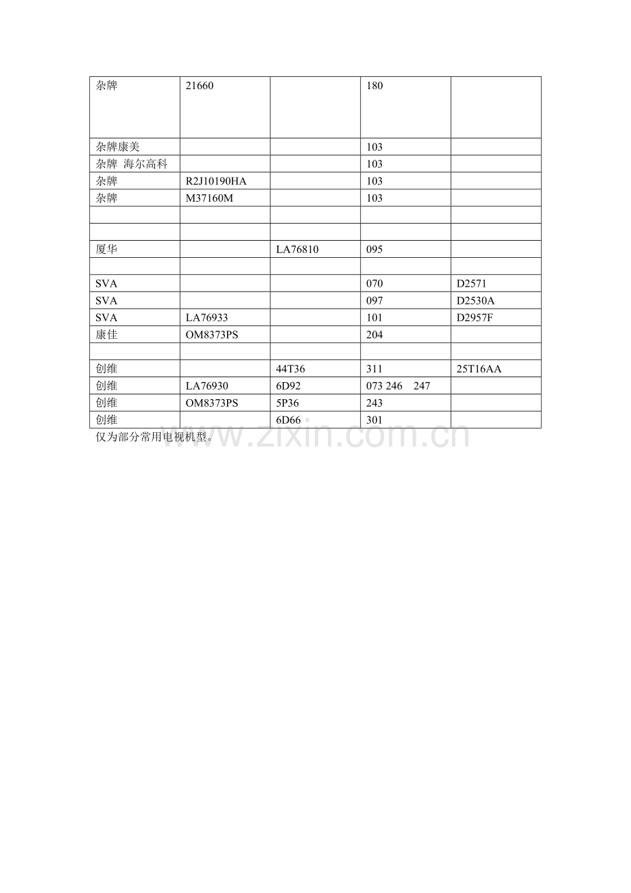 科朗万能遥控器与常用电视机的对应代码速查表.doc_第2页