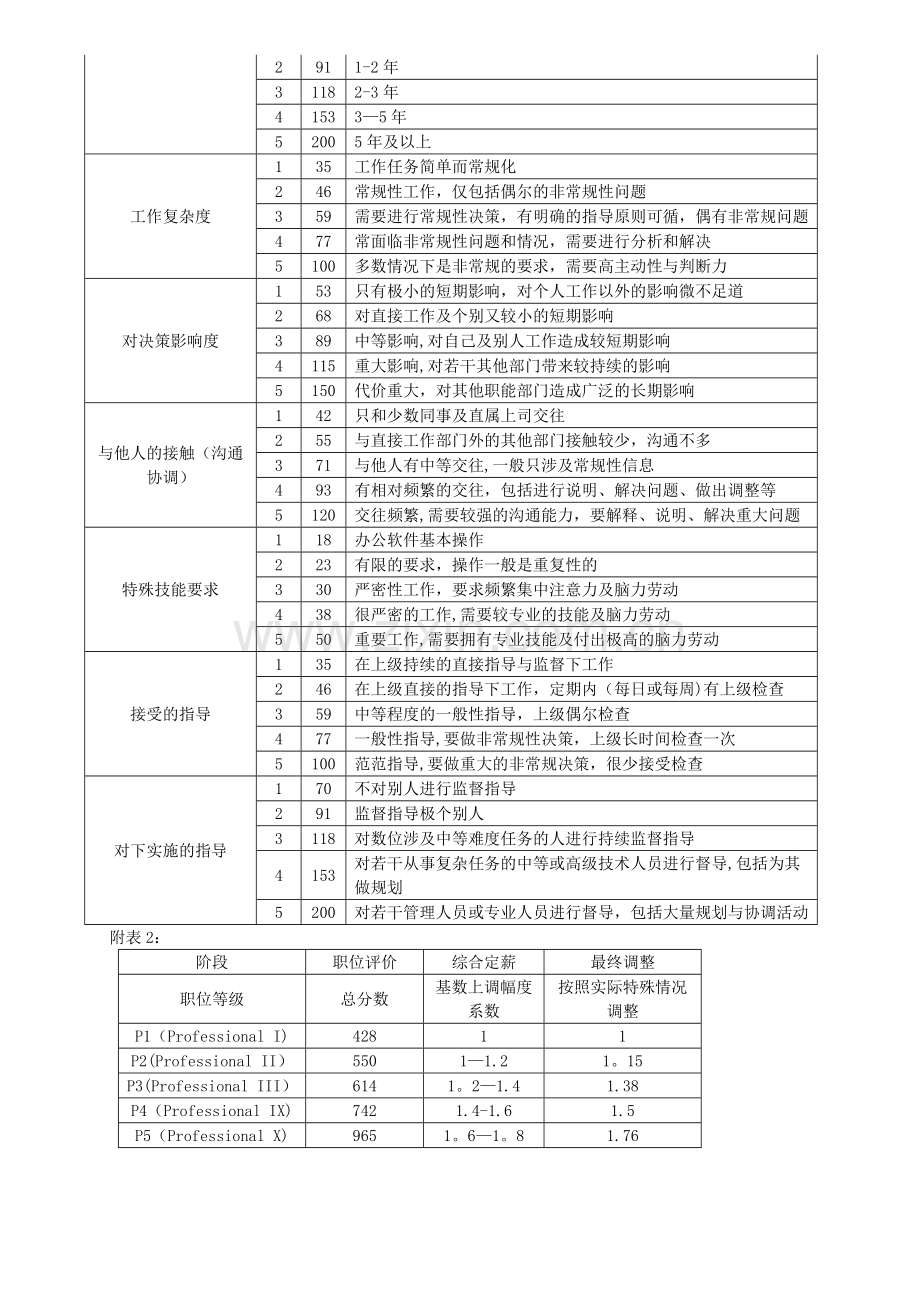 薪酬体系设计说明.docx_第2页