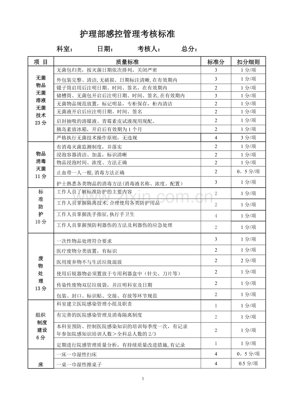 科室医院感染管理考核标准.doc_第1页