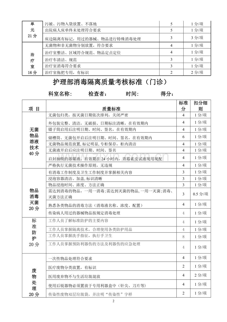 科室医院感染管理考核标准.doc_第2页