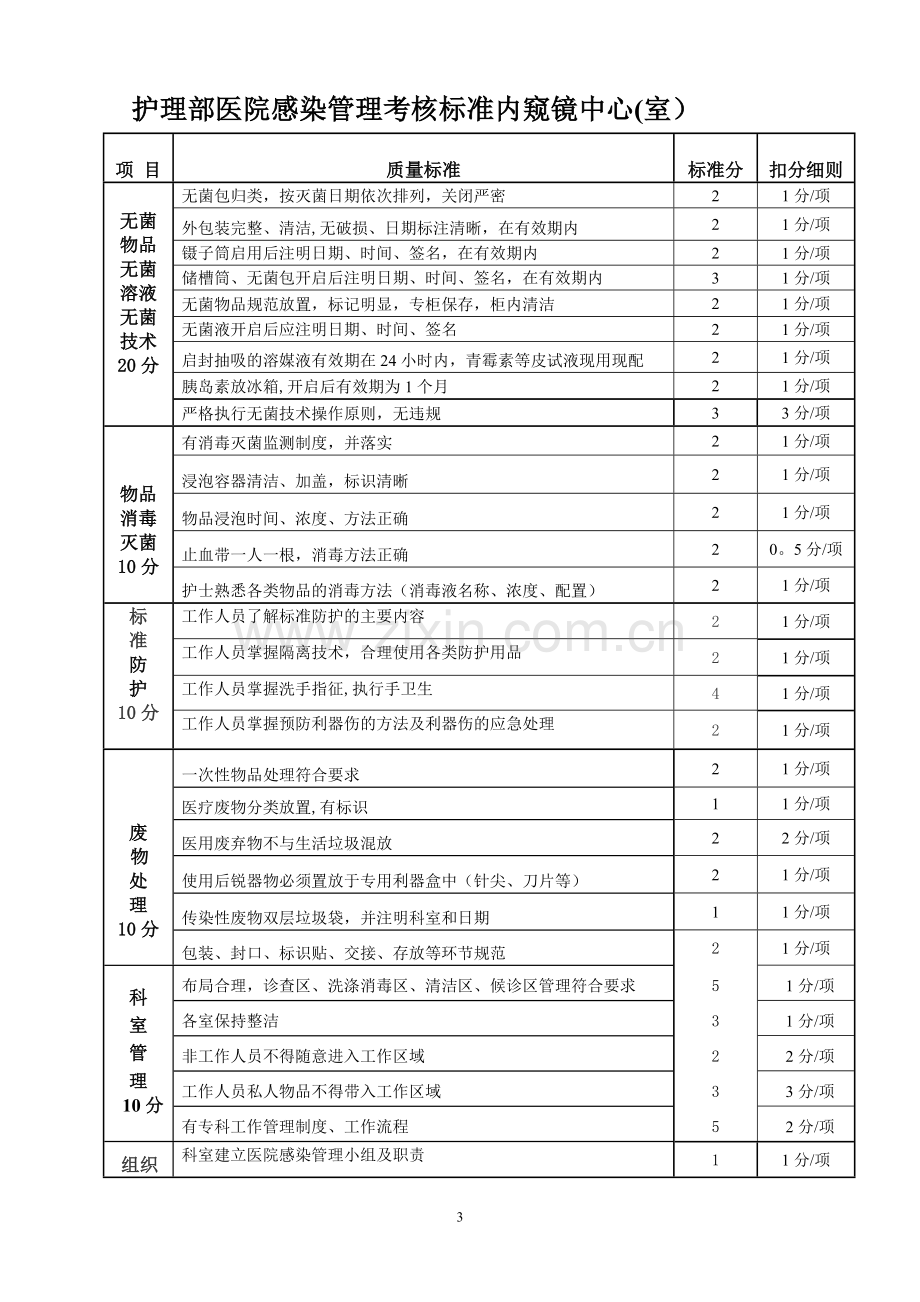 科室医院感染管理考核标准.doc_第3页