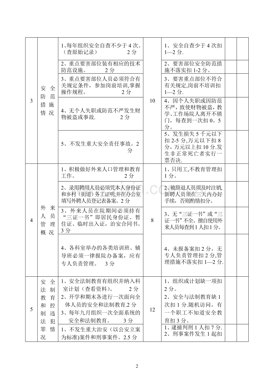 平安科室考核办法.doc_第2页