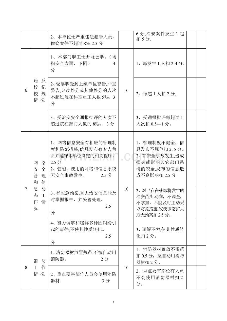 平安科室考核办法.doc_第3页