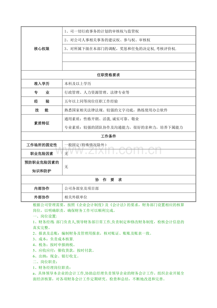 管理部主管职责及作业指导书-Microsoft-Word-文档.doc_第2页