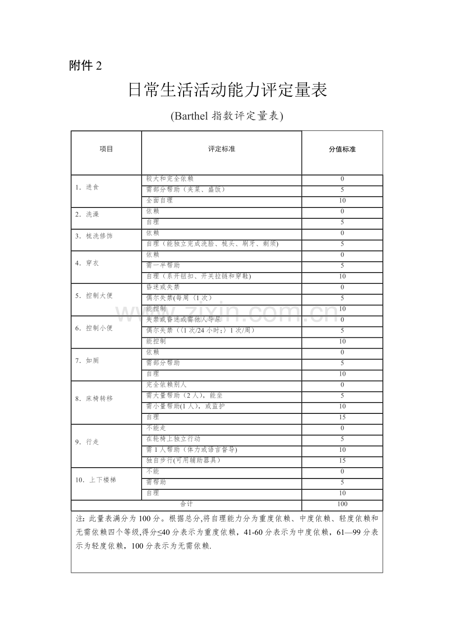 日常生活活动能力评定量表.doc_第1页