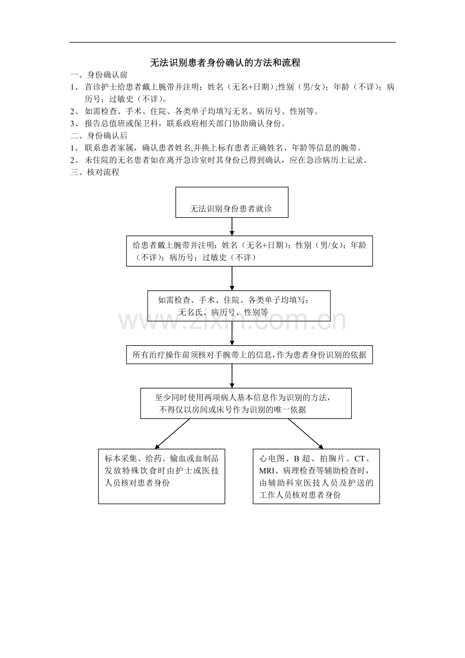 无法识别患者身份识别的方法和流程.doc_第1页