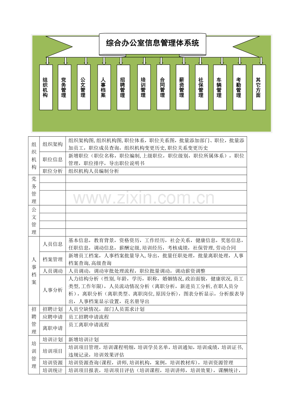 行政办公室信息化建设需求.doc_第2页