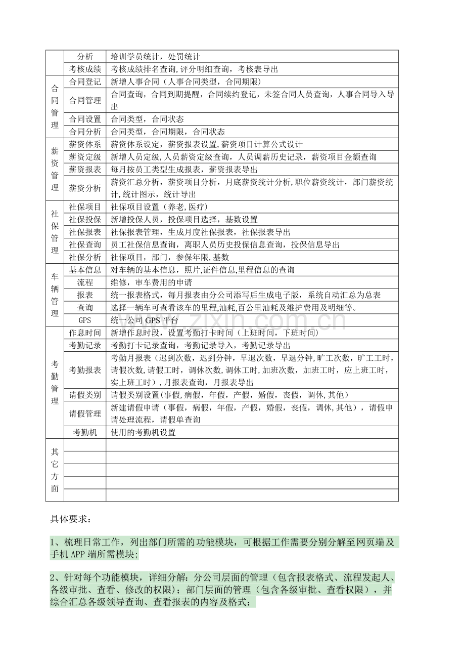 行政办公室信息化建设需求.doc_第3页