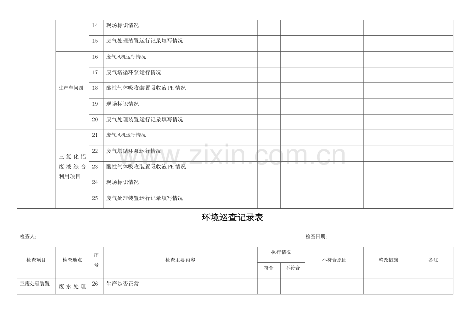 环境巡查记录表.doc_第2页