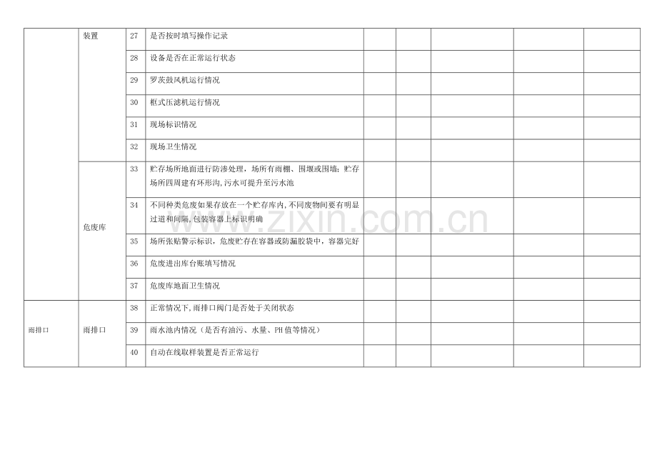 环境巡查记录表.doc_第3页