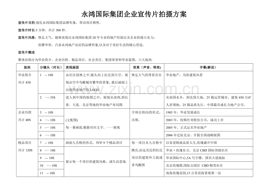 永鸿集团企业宣传片文案.docx_第1页