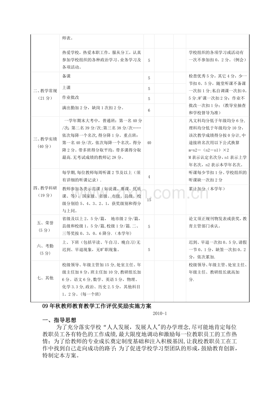 教师评优评先方案.doc_第2页