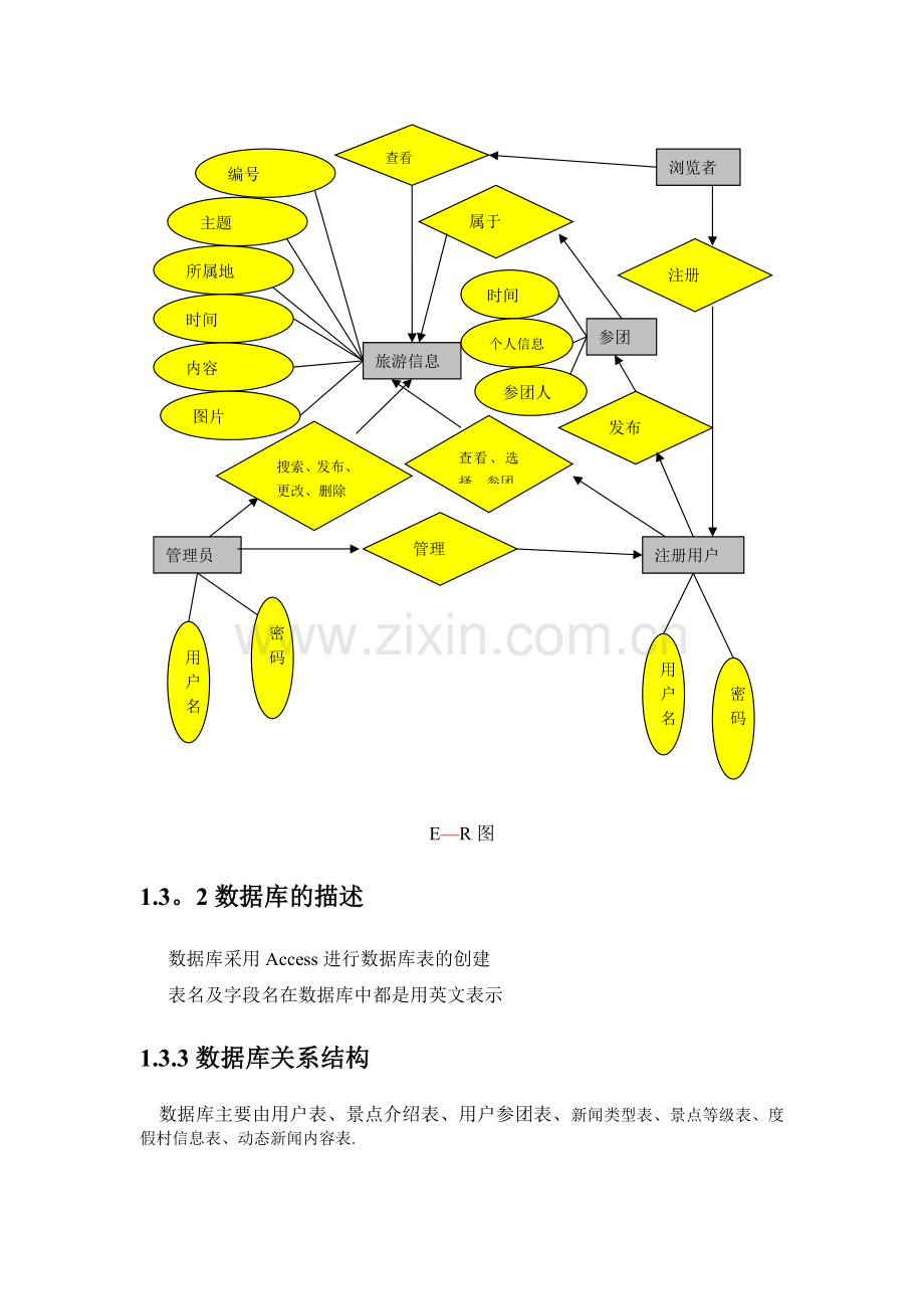 旅游管理系统概要设计.docx_第3页