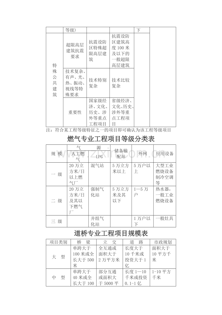 民用建筑工程设计等级分类.doc_第2页