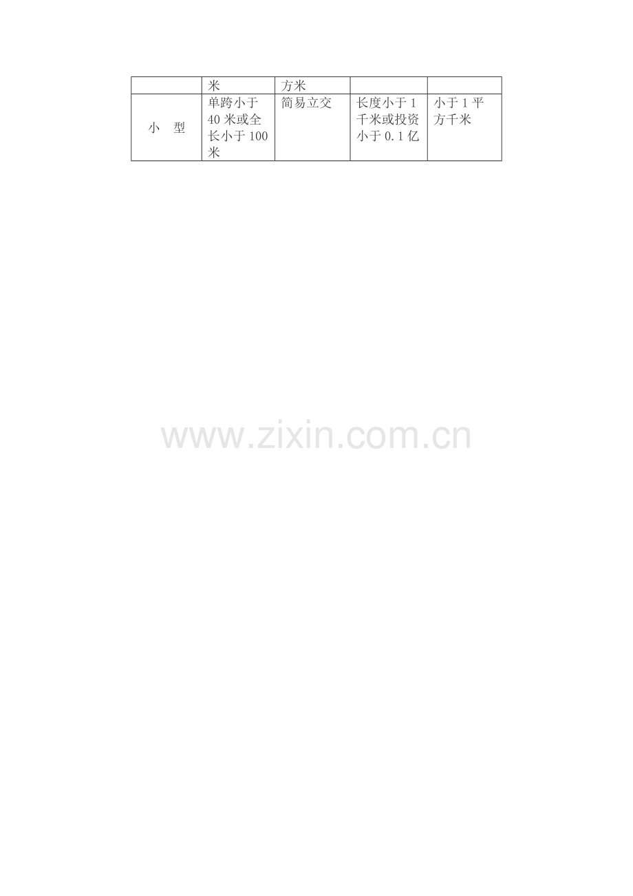 民用建筑工程设计等级分类.doc_第3页