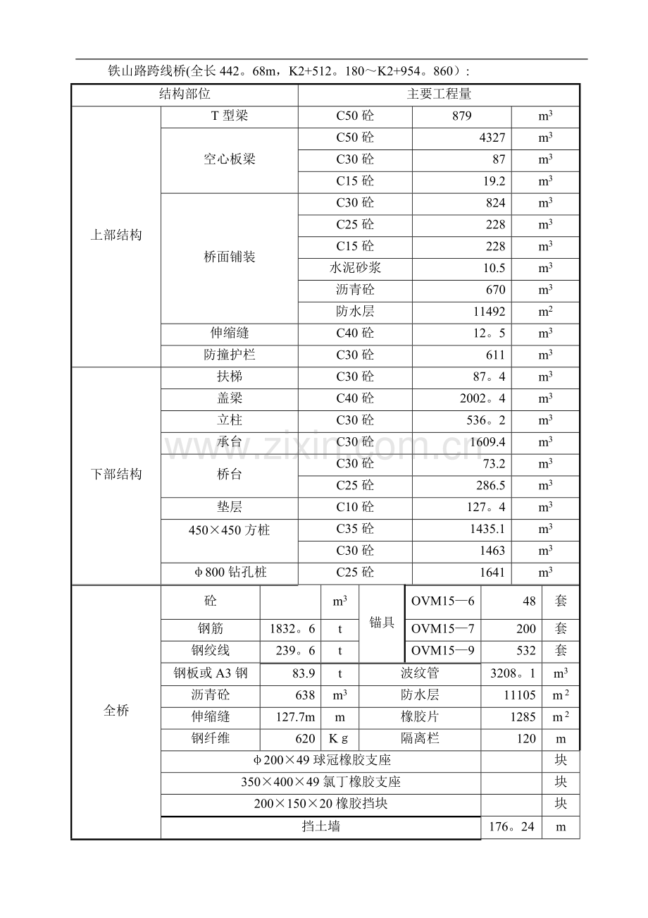 上海铁山路施工组织设计(市政).doc_第2页