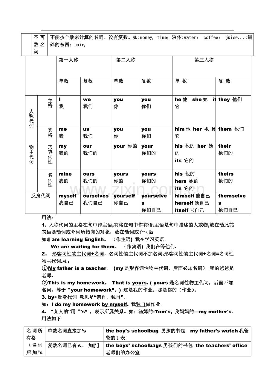 牛津上海版(深圳)英语六年级总复习知识点总结.doc_第3页