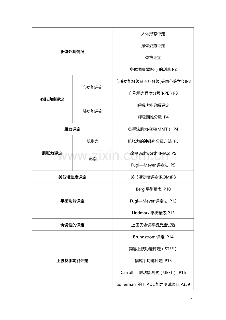 康复治疗评定量表(WHO认证).doc_第2页