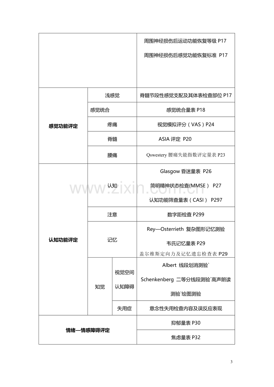 康复治疗评定量表(WHO认证).doc_第3页