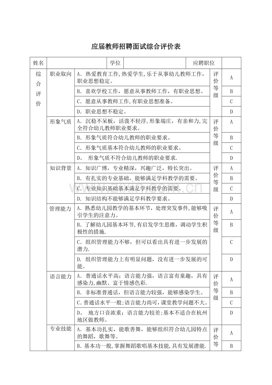 应届教师招聘面试综合评价表.doc_第1页