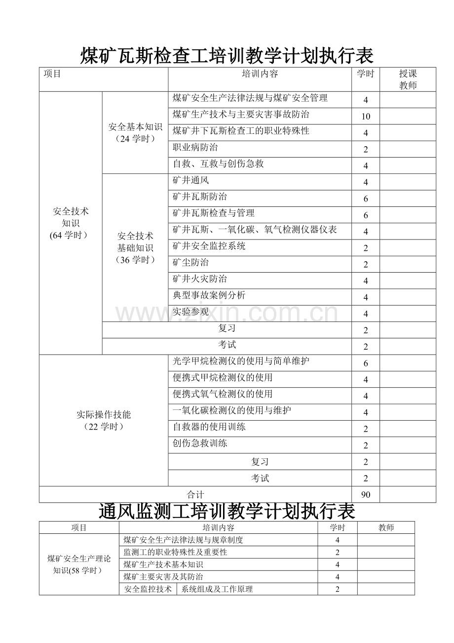 煤矿瓦斯检查工培训教学计划执行表.doc_第1页