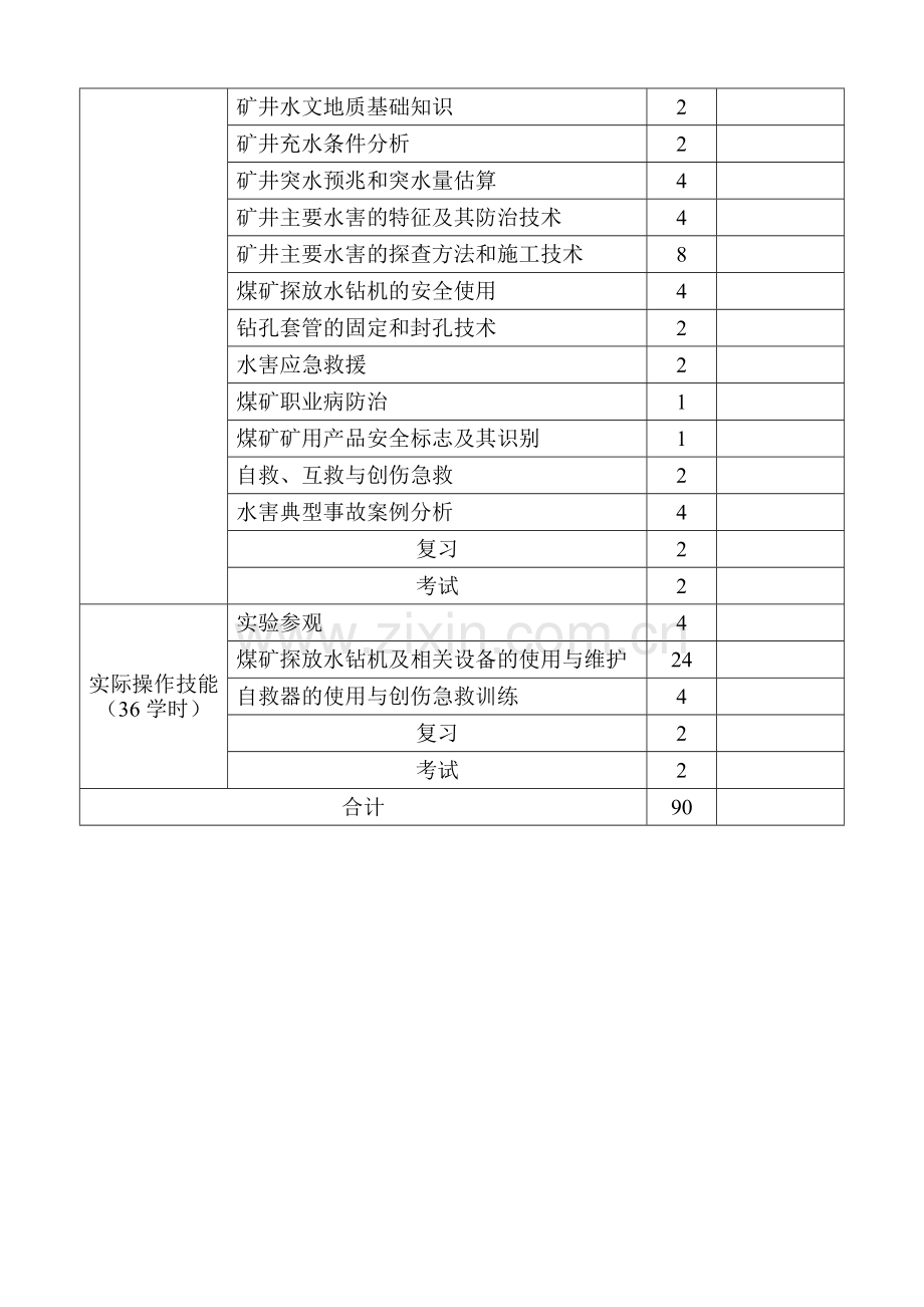 煤矿瓦斯检查工培训教学计划执行表.doc_第3页