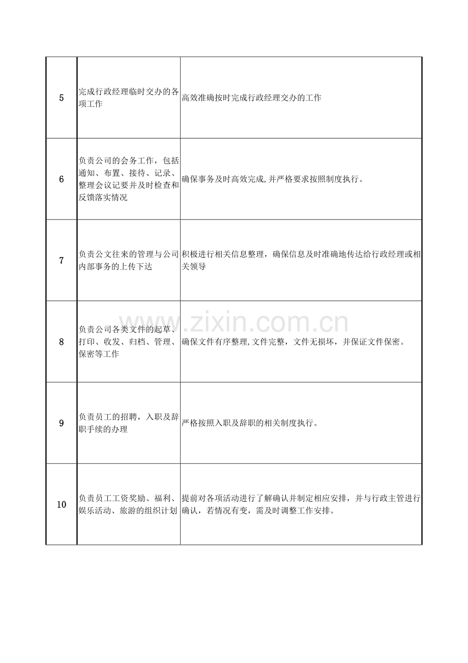 行政文员岗位说明书.doc_第2页