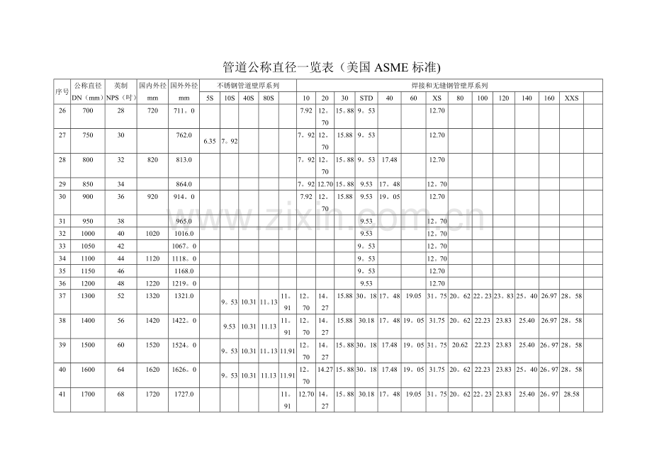 管道公称直径壁厚及压力对照表-304公称压力.doc_第2页