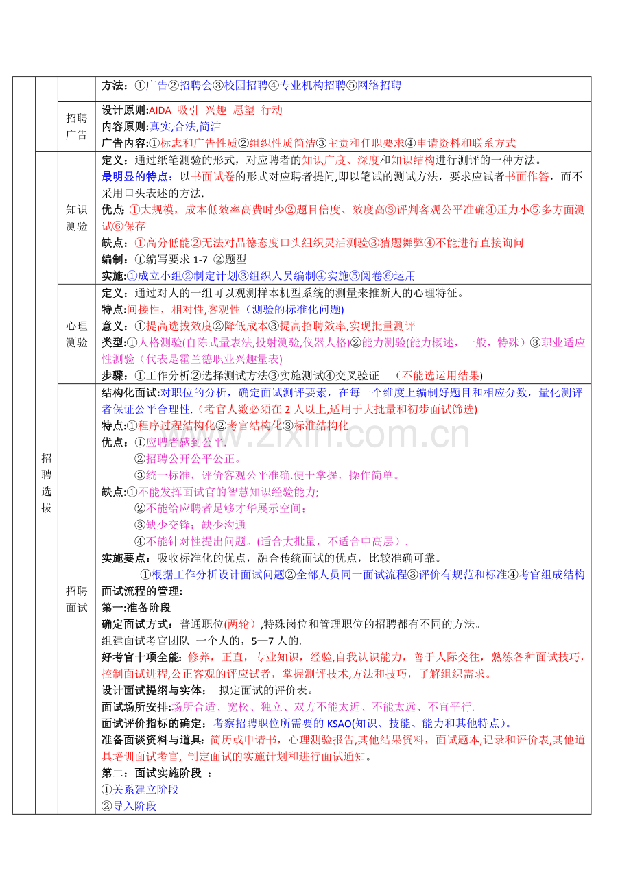 人力资源管理师三级背诵笔记.docx_第3页