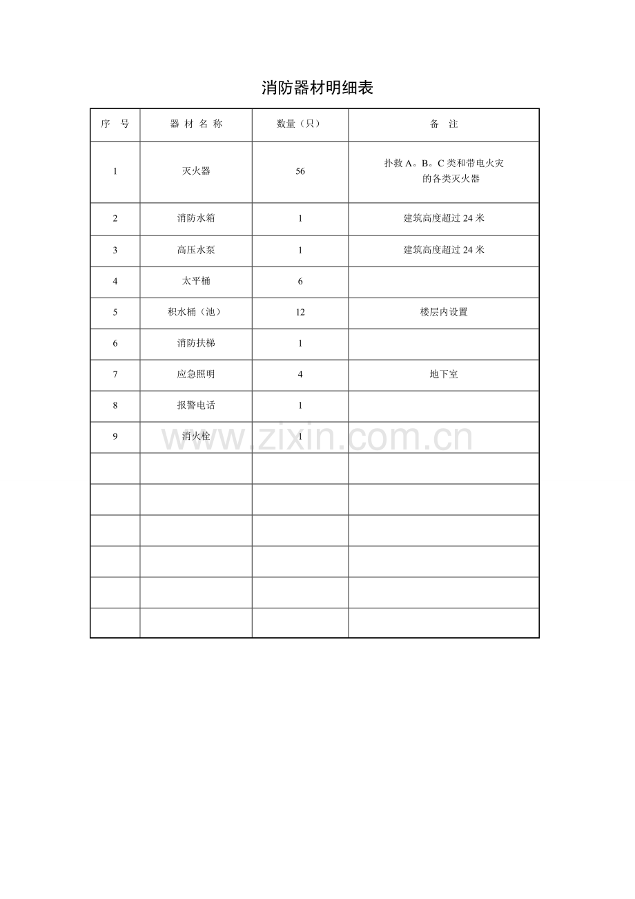 消防器材明细表.doc_第1页