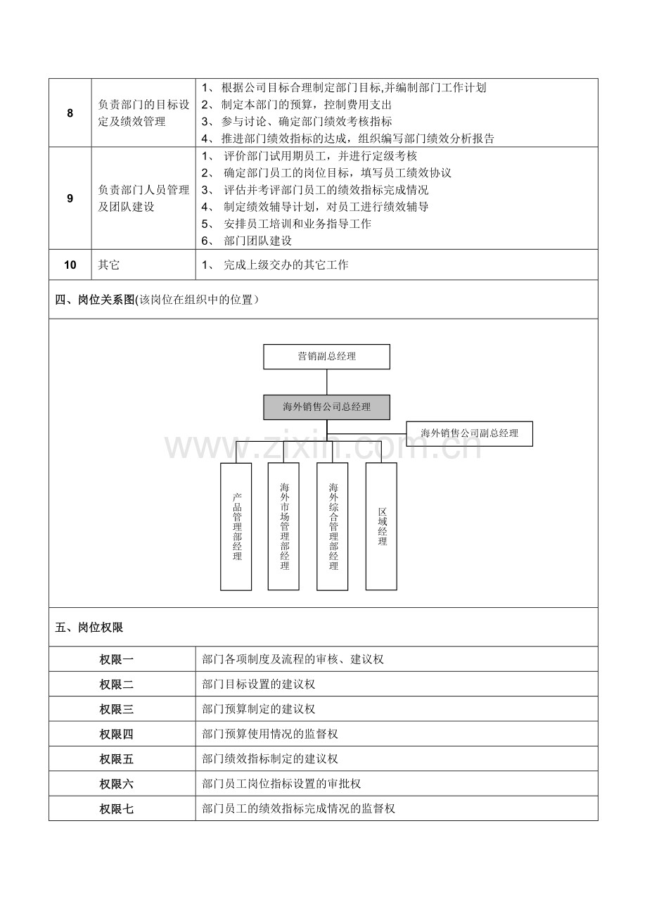 海外销售公司总经理岗位说明书.docx_第2页