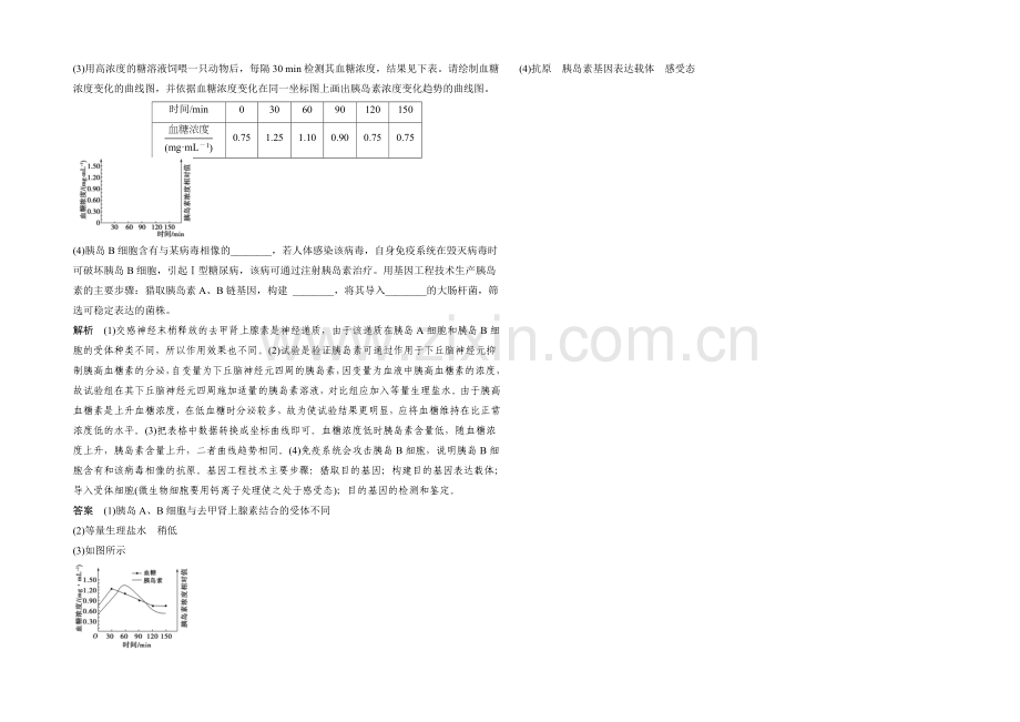 2022年高三生物(人教版)一轮复习-基础课时案28-脊椎动物的激素调节及应用-随堂高考.docx_第2页