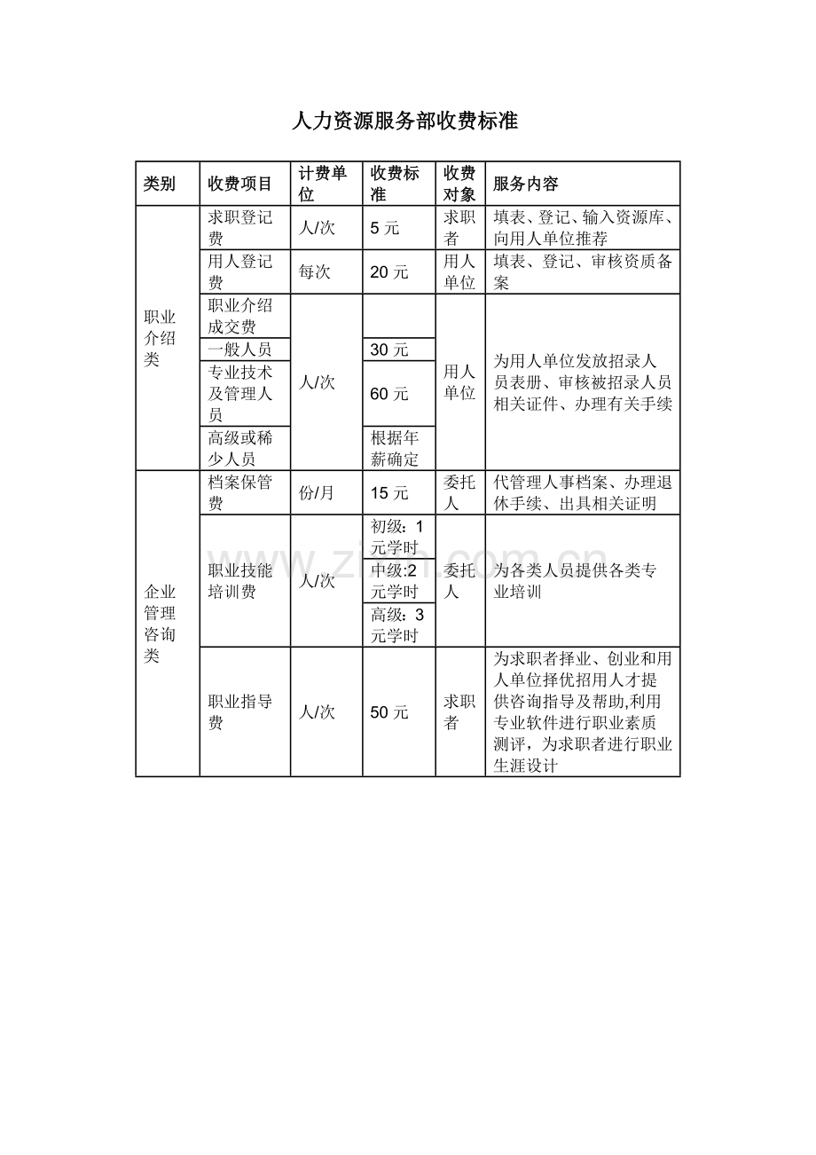 人力资源服务部收费标准.doc_第1页