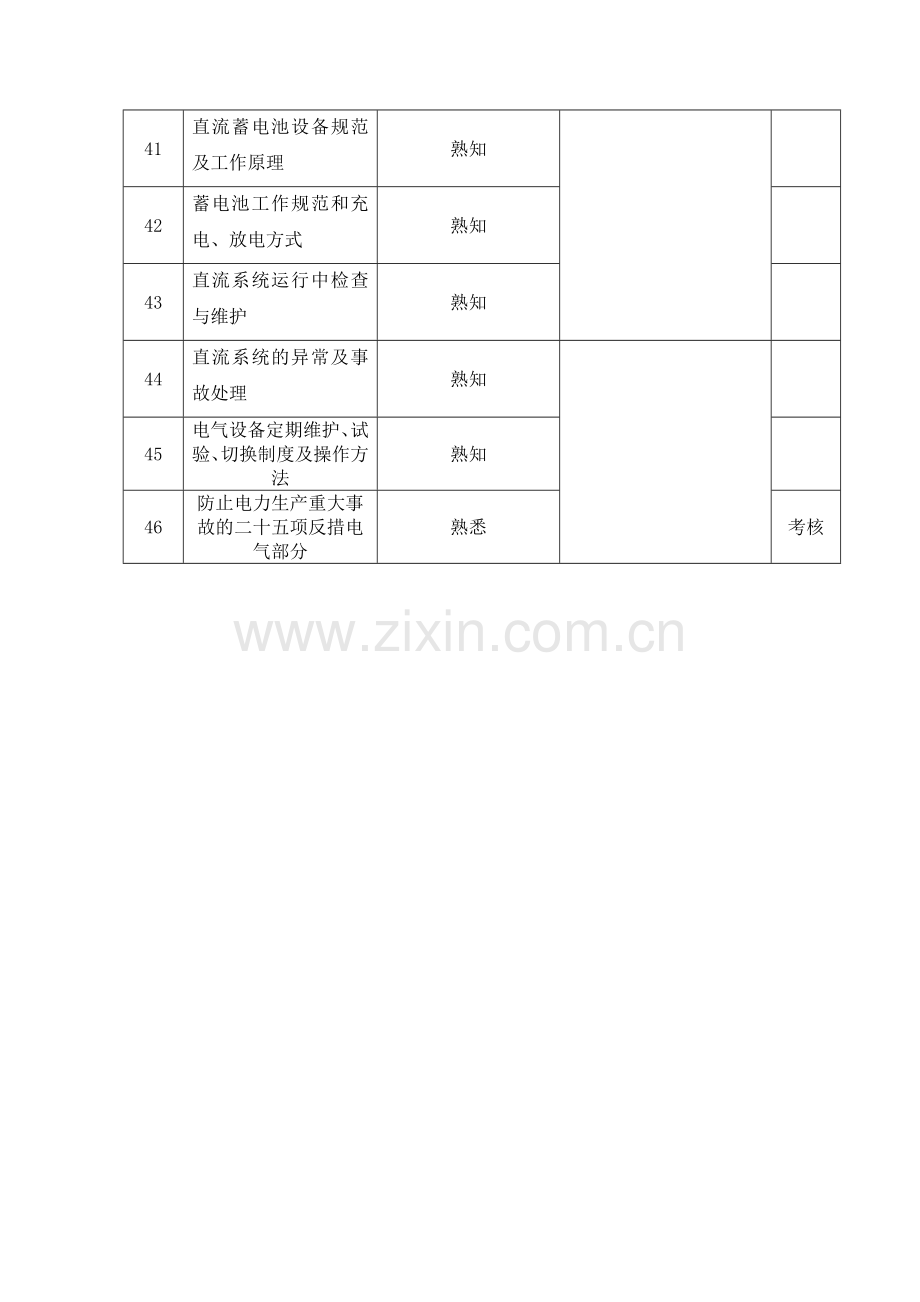 电气专业新员工入职培训计划.doc_第3页