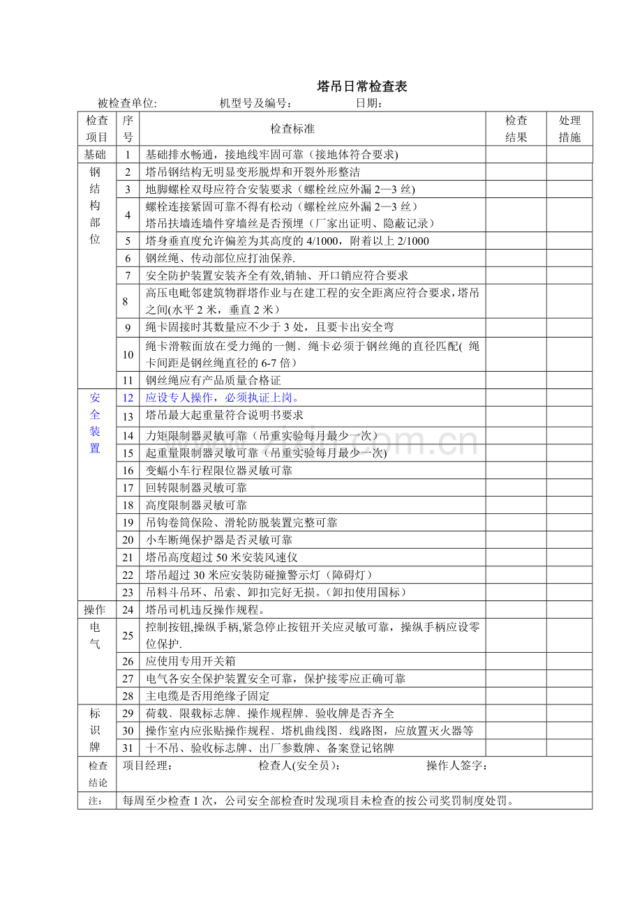 塔吊日常检查表.doc_第1页