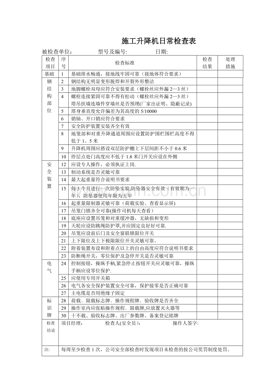 塔吊日常检查表.doc_第2页