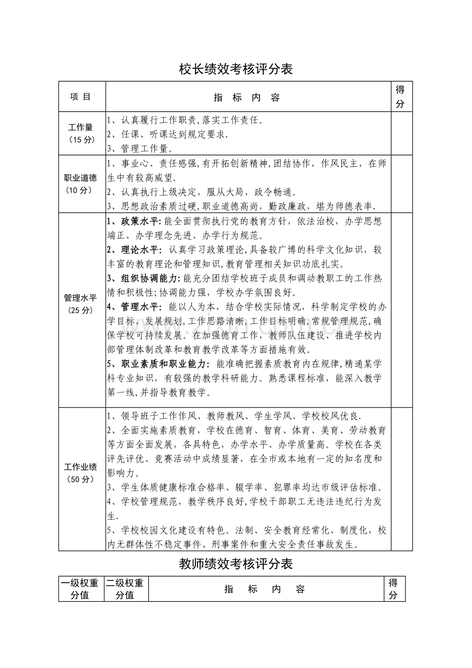 学校绩效考核评分表.doc_第2页