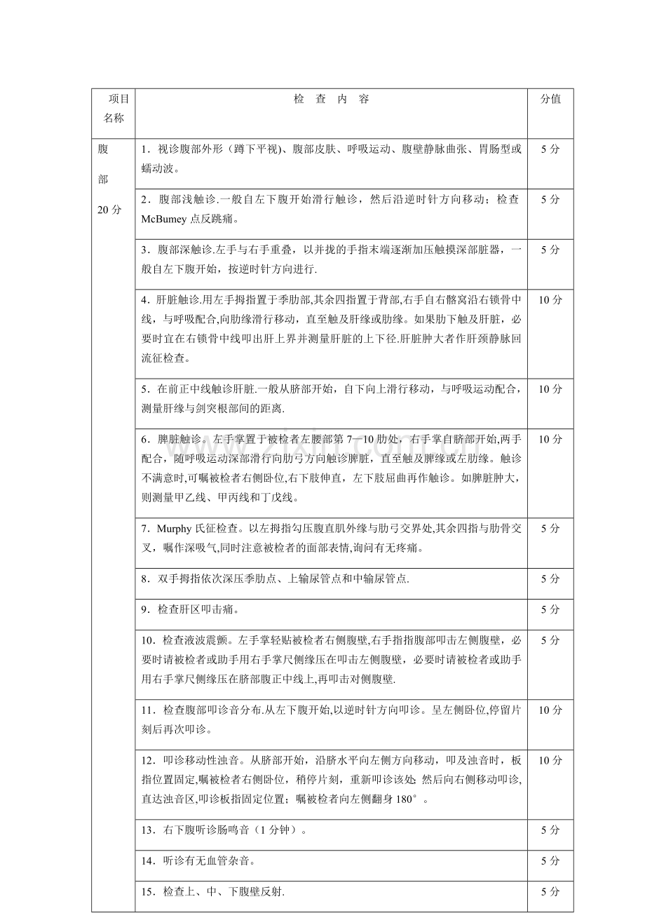 临床医学专业技能考核操作评分标准.docx_第3页