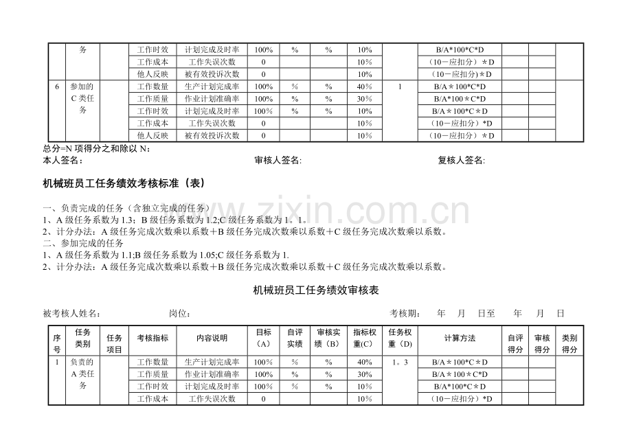 生产班组员工任务绩效考核标准.doc_第3页