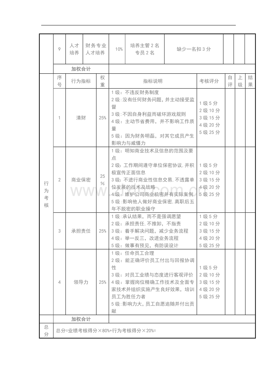 生产型企业中层绩效考核表.doc_第2页