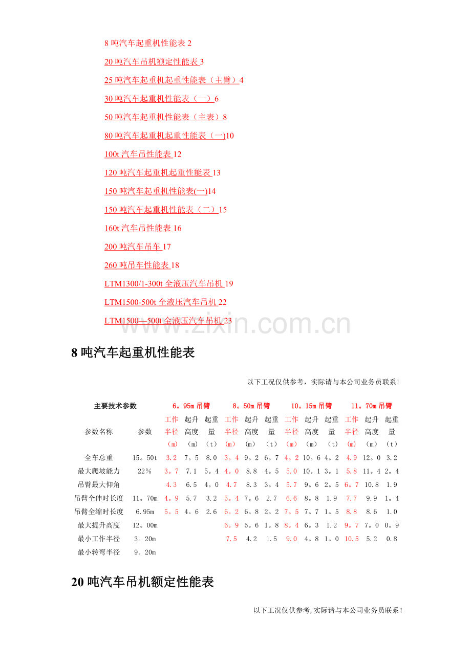 汽车式吊车性能表.doc_第1页