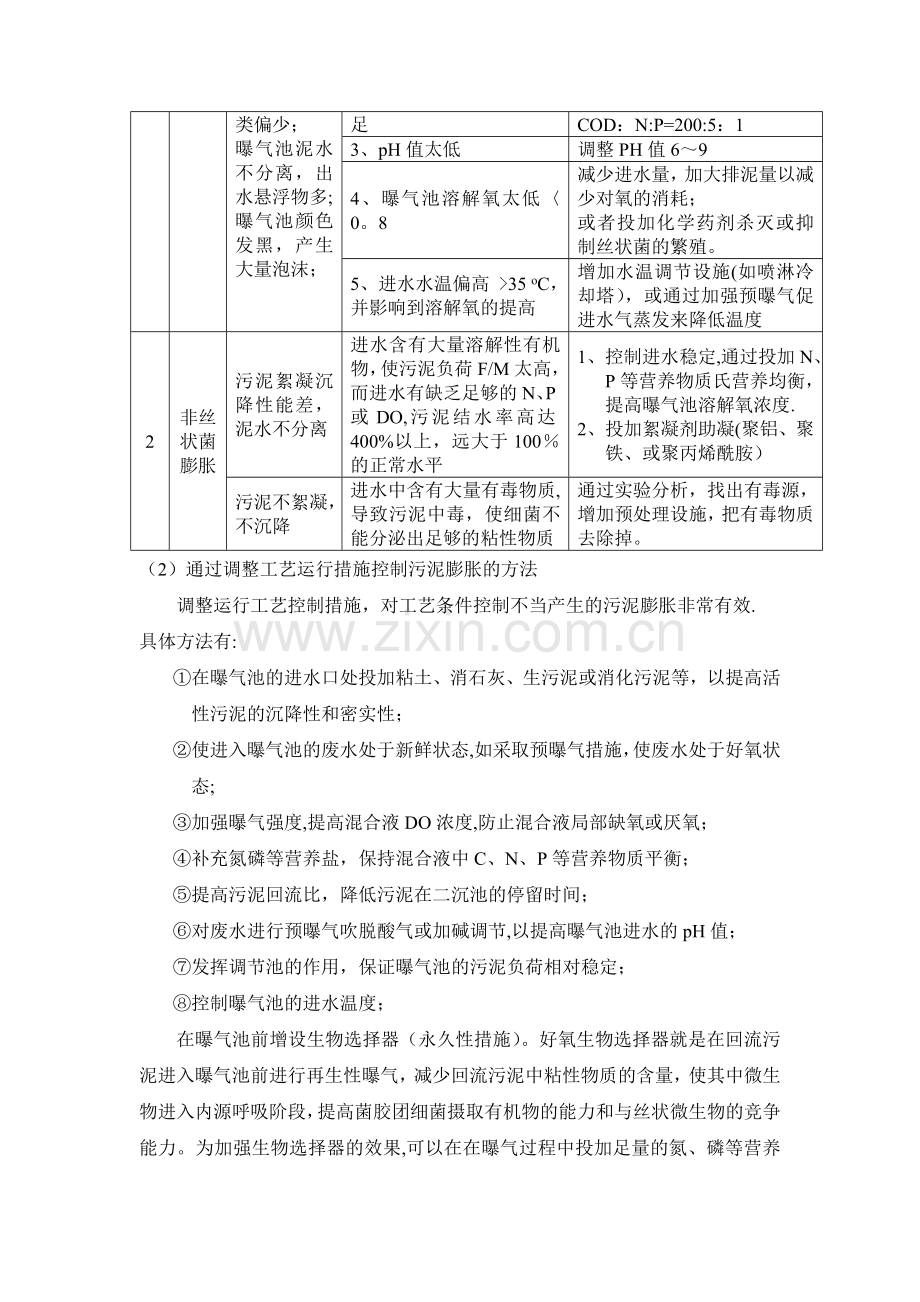 污水处理常见异常问题诊断分析及处理办法.doc_第3页