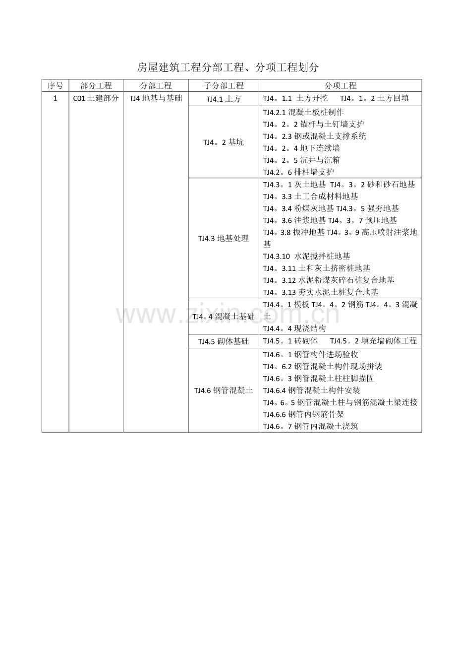 房屋建筑工程分部工程、分项工程划分.doc_第1页