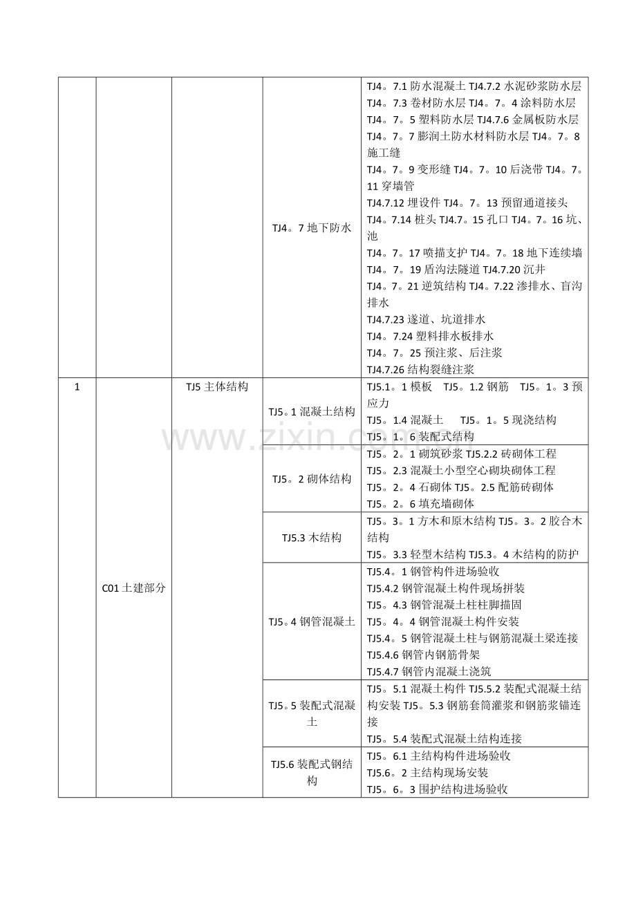 房屋建筑工程分部工程、分项工程划分.doc_第2页