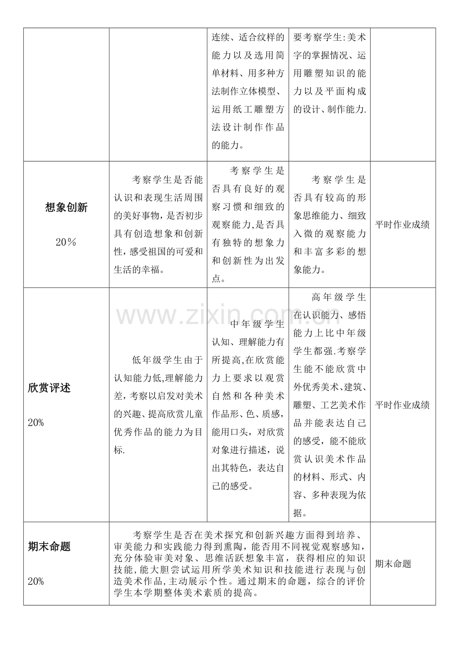 美术学科素养评价方案.doc_第2页